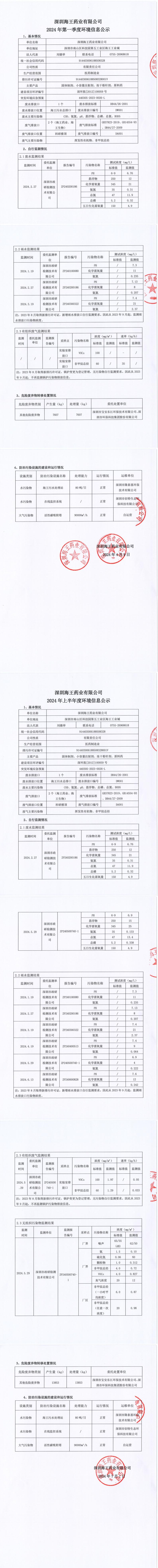 2024年球盟会药业第一季度和上半年度信息公示_00.jpg