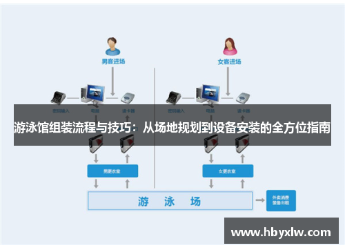 游泳馆组装流程与技巧：从场地规划到设备安装的全方位指南